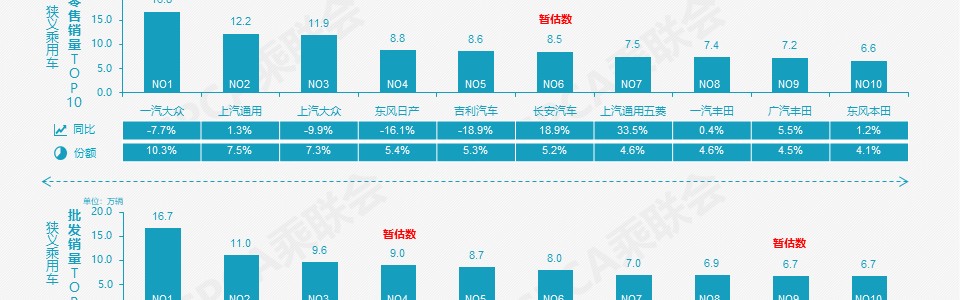  德布劳内伤缺影响曼城战绩  