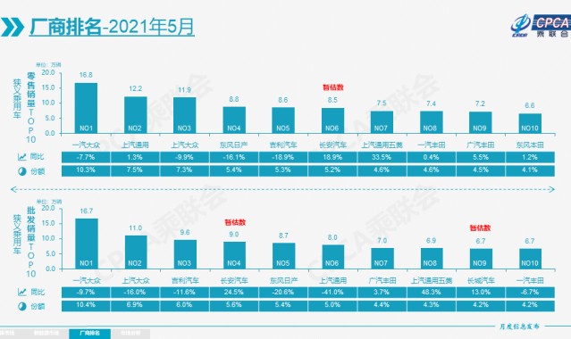  德布劳内伤缺影响曼城战绩  
